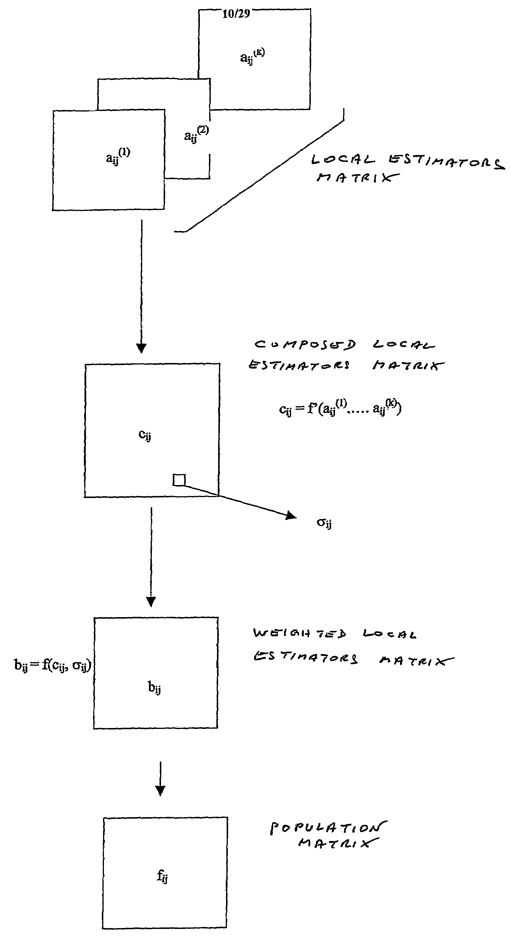 Method and device for local spectral analysis of an ultrasonic signal