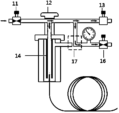 Flow distribution/non-flow distribution sample inlet carrier gas control system of capillary gas chromatograph instrument