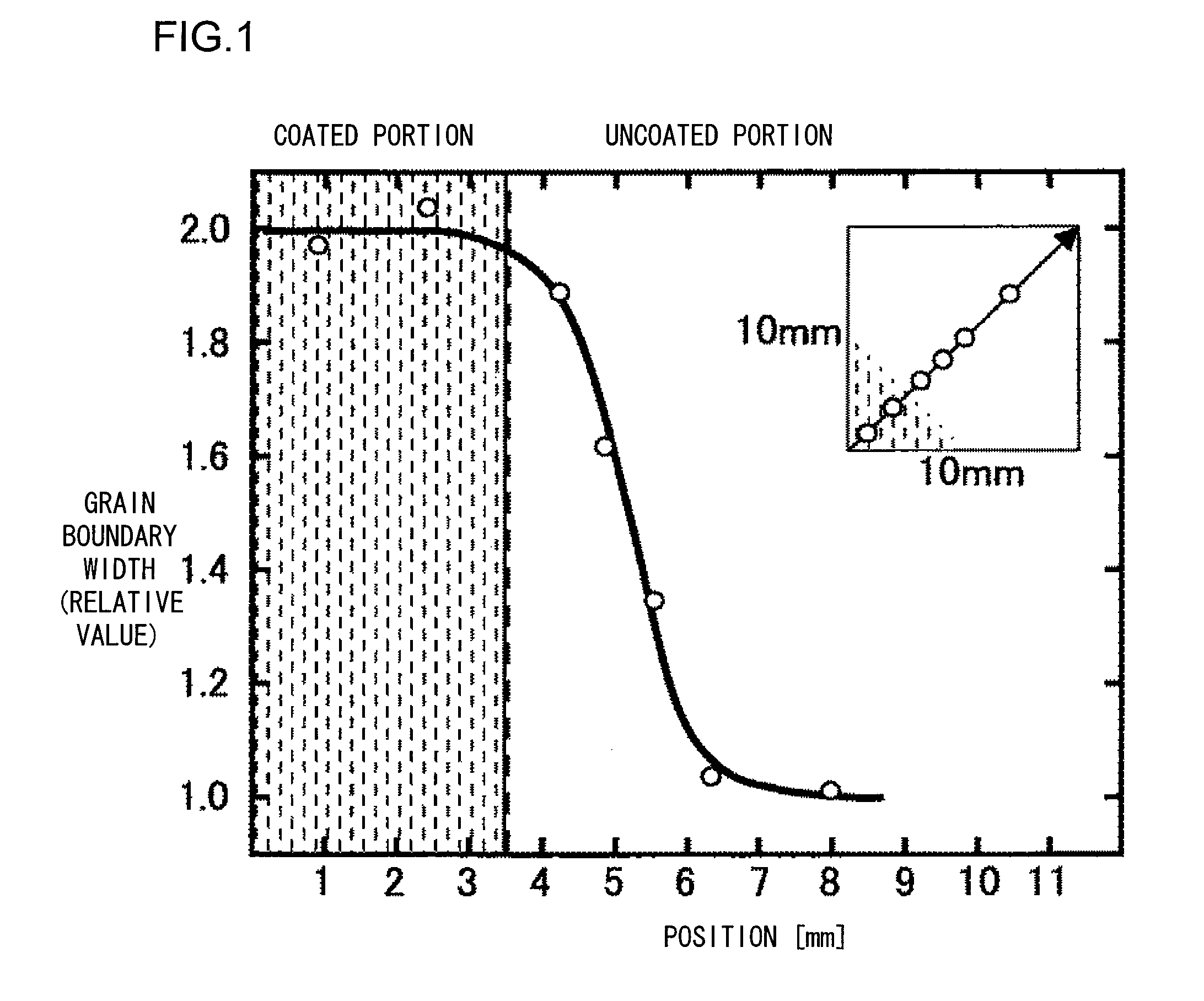 Sintered magnet and rotating machine equipped with the same