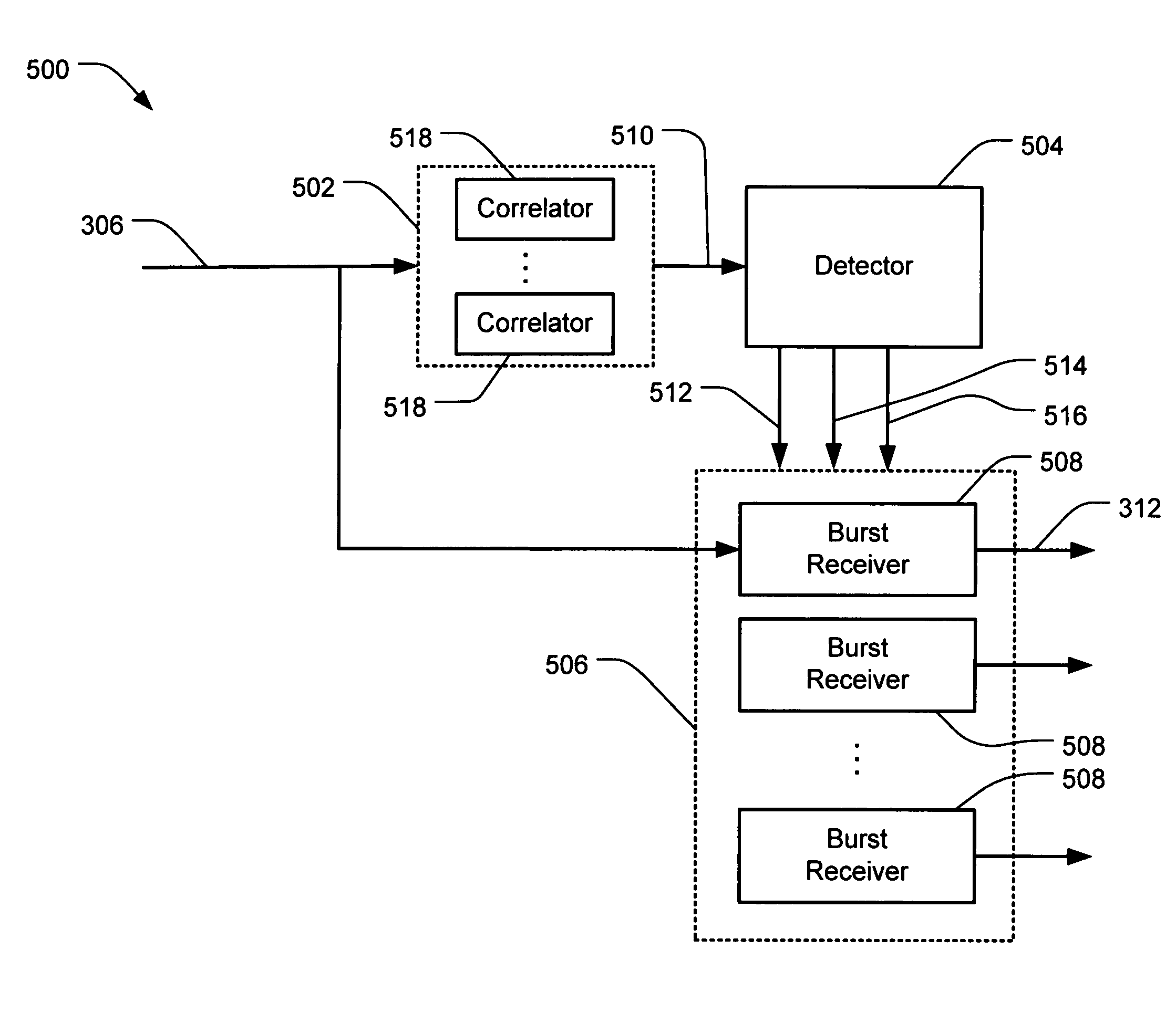 System and method for receiving spread spectrum encoded bursts using a common spreading code