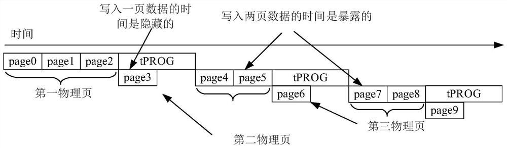 Data writing method of flash memory and flash memory