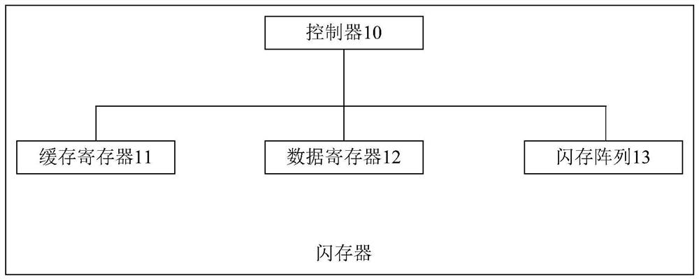 Data writing method of flash memory and flash memory