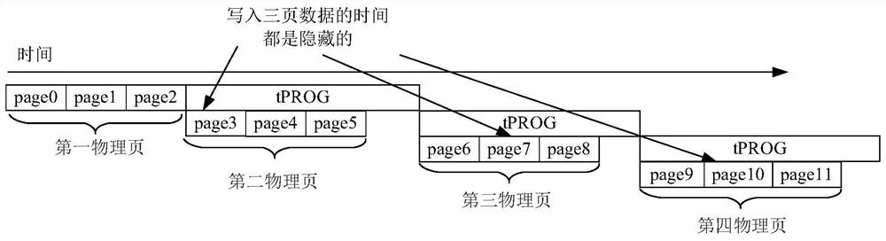 Data writing method of flash memory and flash memory