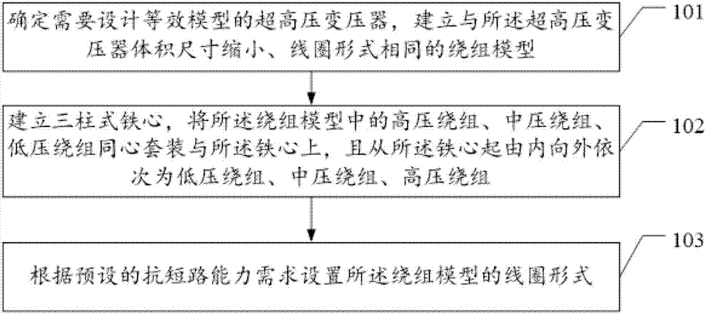 Method and apparatus for building equivalent short circuit model of ultrahigh-voltage transformer