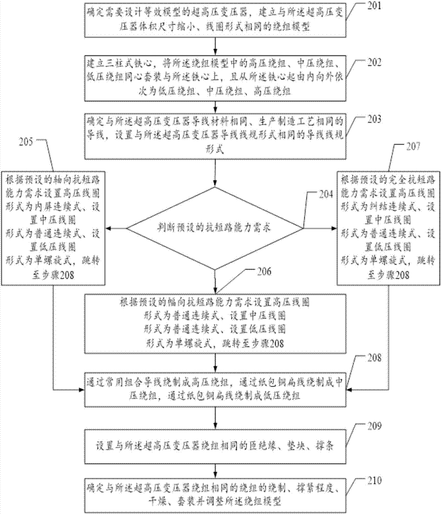 Method and apparatus for building equivalent short circuit model of ultrahigh-voltage transformer