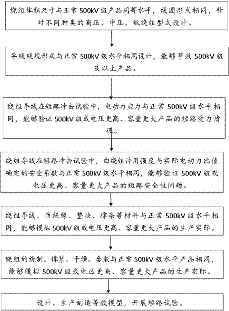 Method and apparatus for building equivalent short circuit model of ultrahigh-voltage transformer