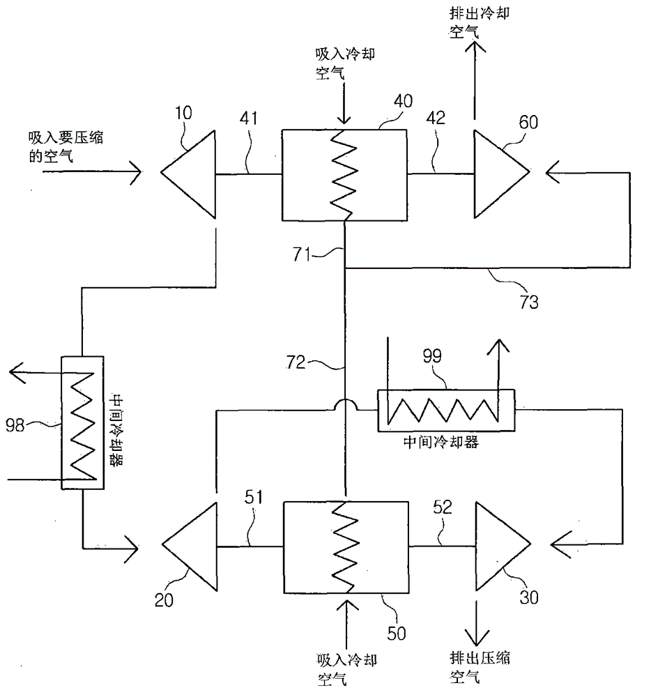 Turbo compressor system having at least two driving motors