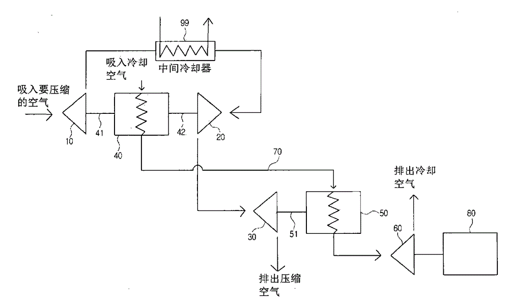 Turbo compressor system having at least two driving motors