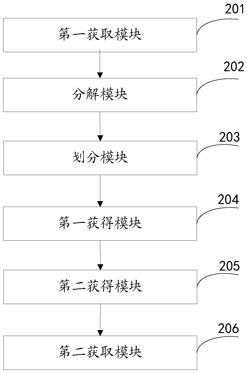 A method and device for obtaining bidding product information