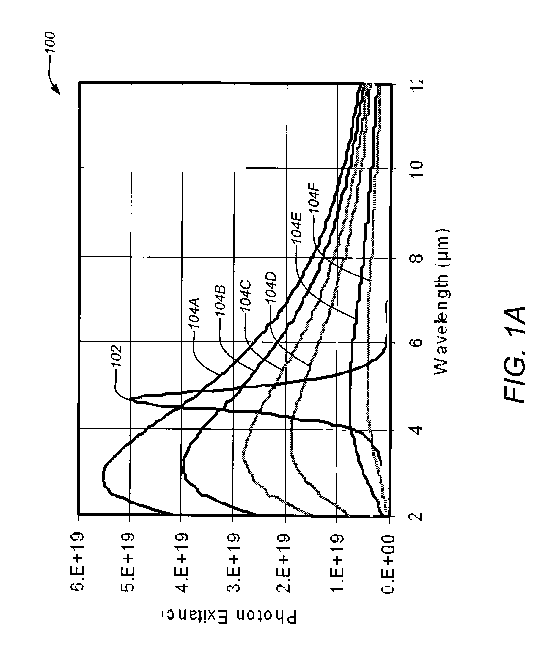 Superpixel multi-waveband photodetector array for remote temperature measurement