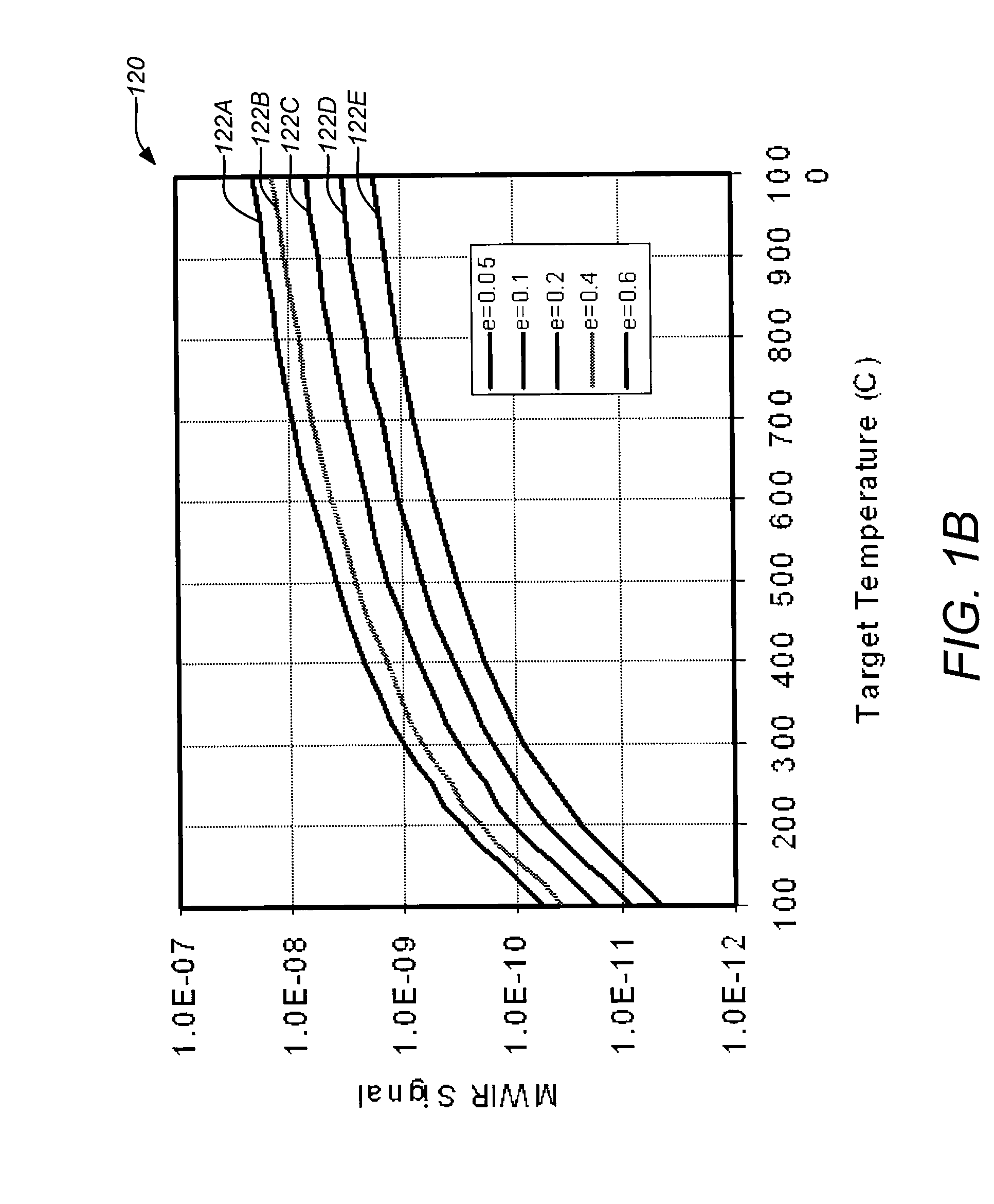 Superpixel multi-waveband photodetector array for remote temperature measurement