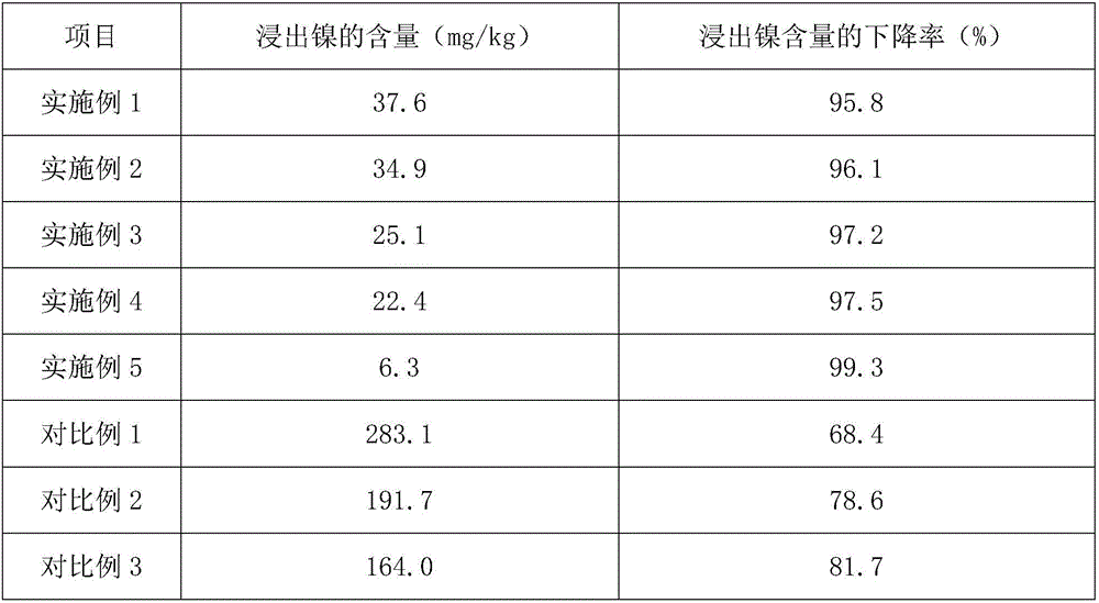 Nickel-contaminated soil repairing agent and preparation method thereof