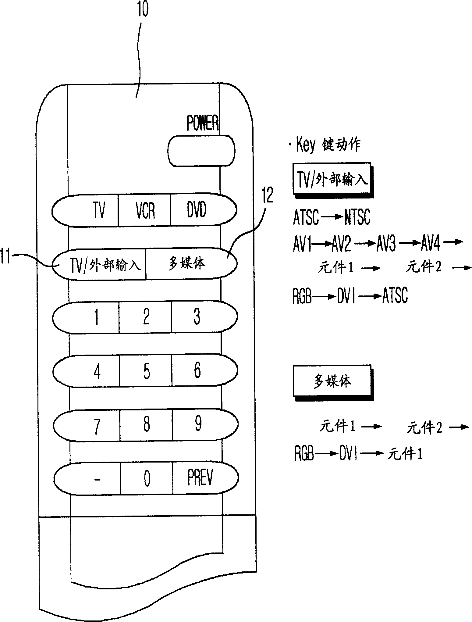 Digital television and inputting mode switchover method thereof