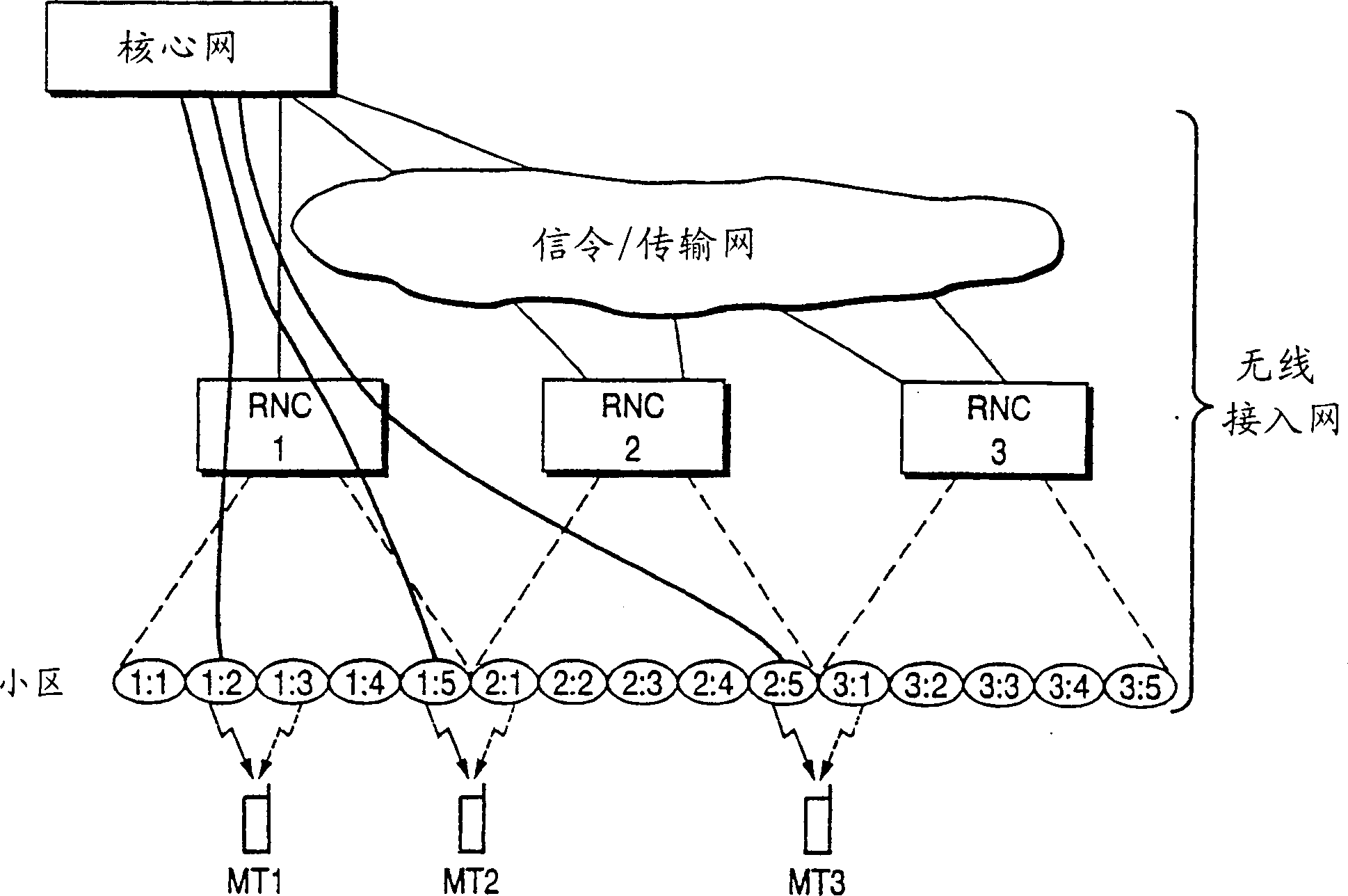 Method and apparatus for paging and responding to paging in a mobile radio communications