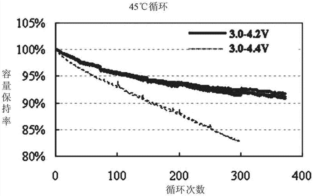 Lithium ion secondary battery and electrolyte thereof