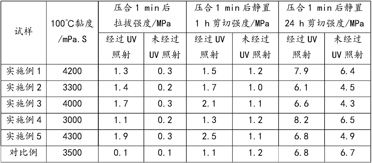 Preparation method of UV pressure-sensitive/moisture double-curing polyurethane hot melt adhesive