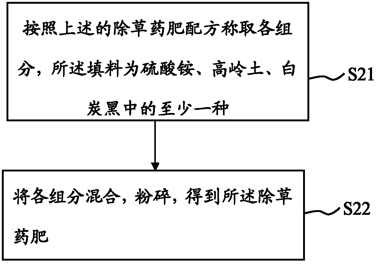 Herbicide-containing fertilizer and preparation method and use thereof