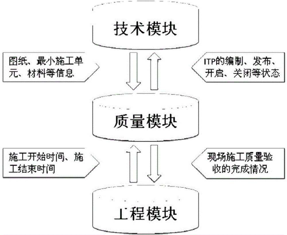 Information management system for quality control