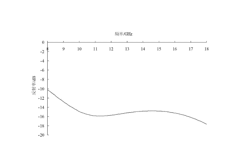 Hybrid fiber reinforced resin matrix sandwich structural absorbing material and its preparation method