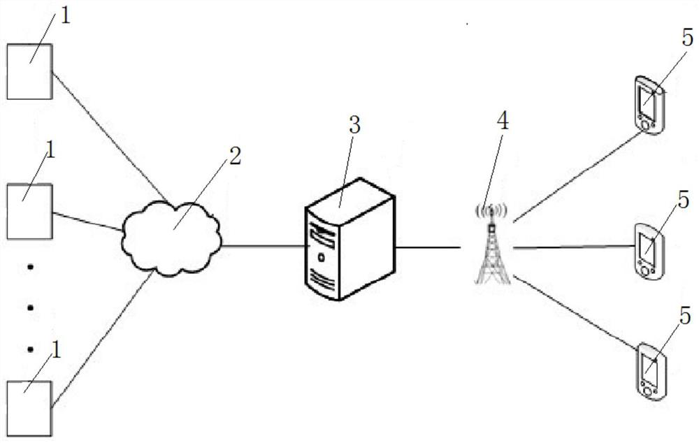 Real-name check-in system and method for rental house access control