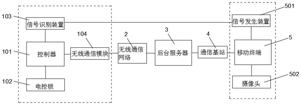 Real-name check-in system and method for rental house access control