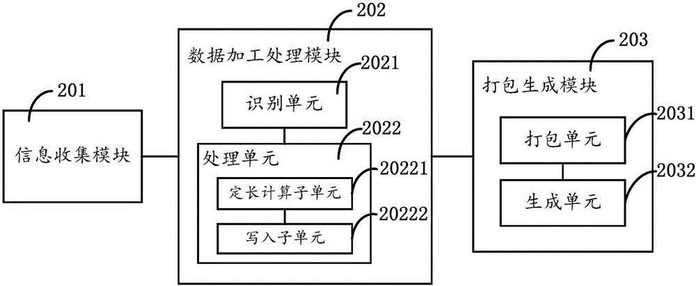 Data processing method, apparatus and system based on block chain technology