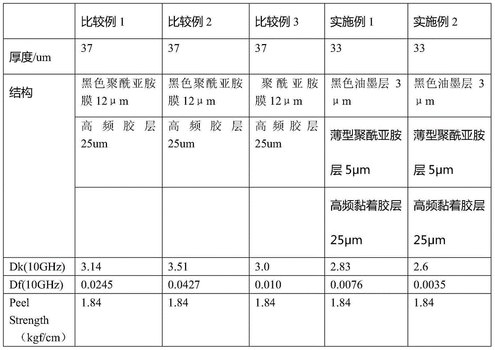 High-frequency colored covering film