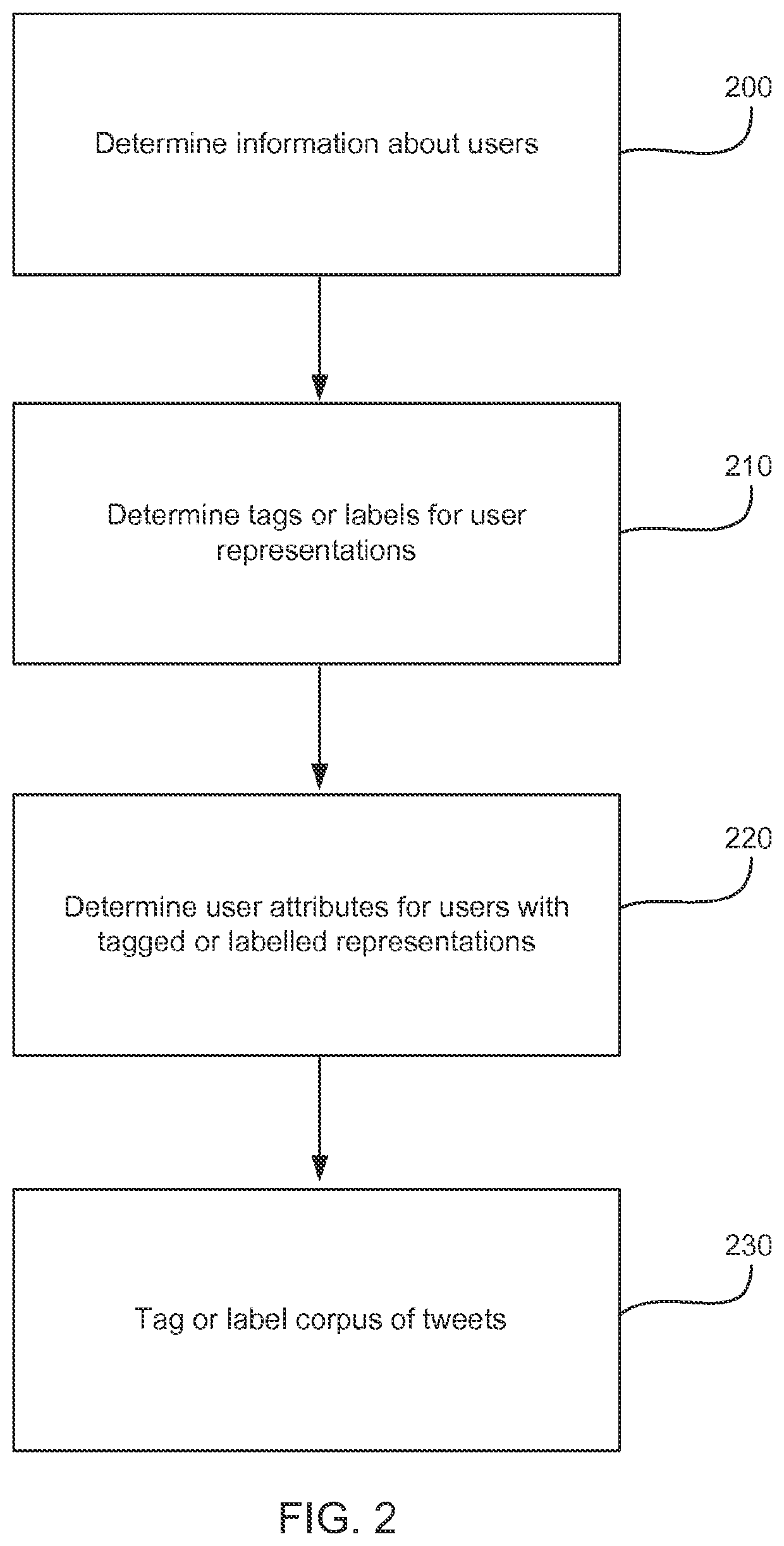 Linguistic expression of preferences in social media for prediction and recommendation