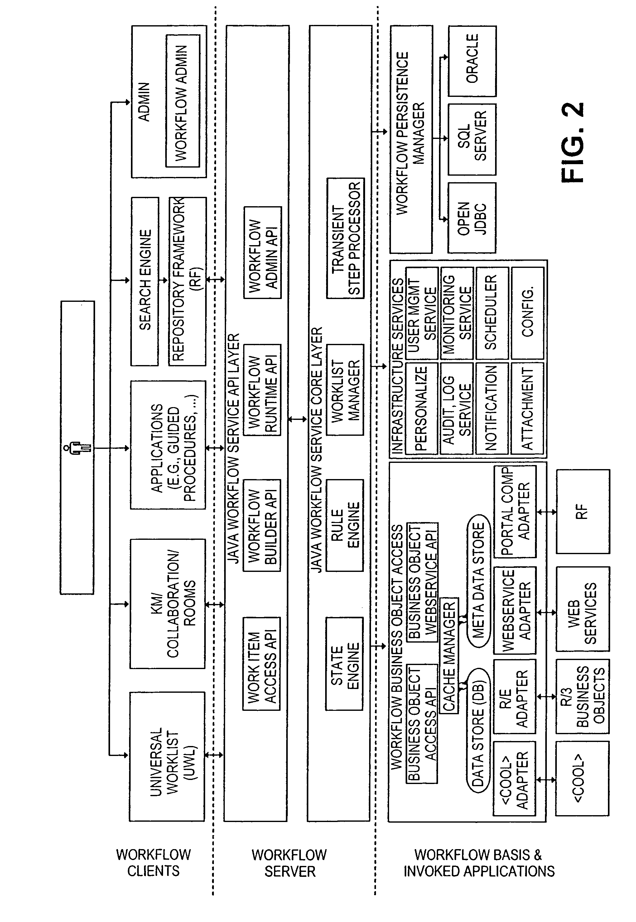 End user oriented workflow approach including structured processing of ad hoc workflows with a collaborative process engine