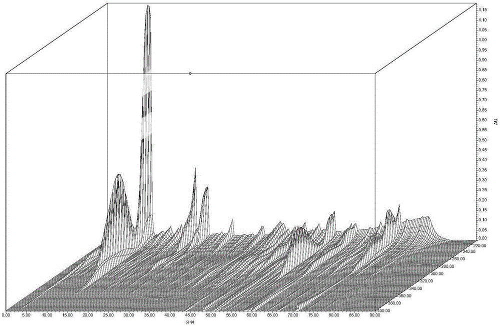 Method for establishing fingerprint spectrum of Taohe Chengqi decoction composition and fingerprint spectrum