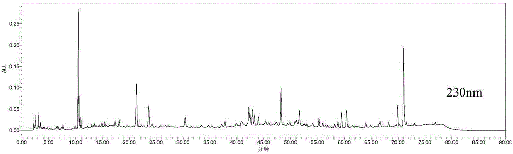 Method for establishing fingerprint spectrum of Taohe Chengqi decoction composition and fingerprint spectrum