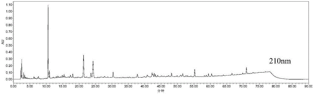 Method for establishing fingerprint spectrum of Taohe Chengqi decoction composition and fingerprint spectrum