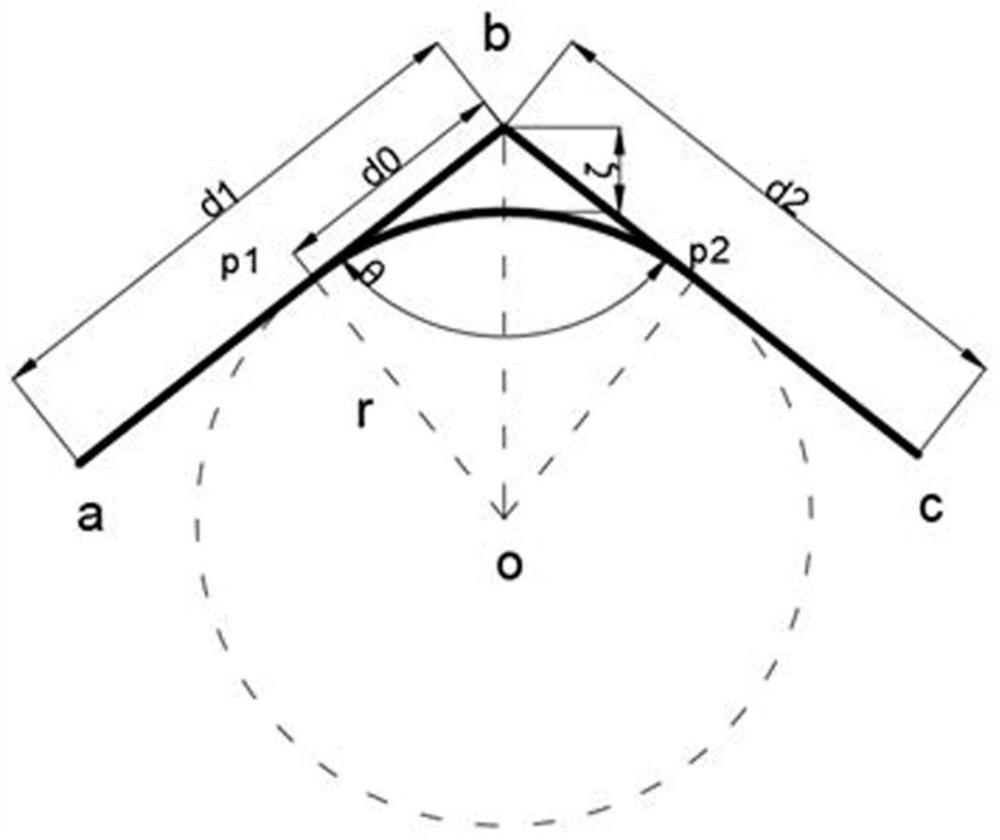 Track optimization method for improving processing speed of leather cutting machine