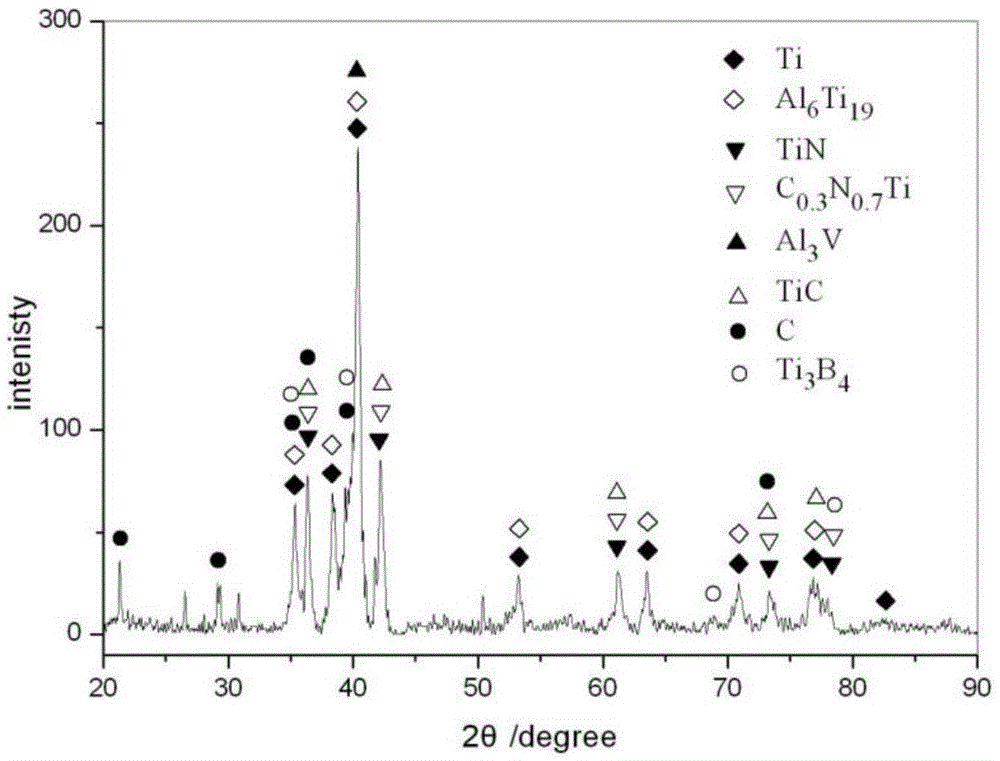 A kind of laser alloying layer on titanium alloy surface and preparation process thereof