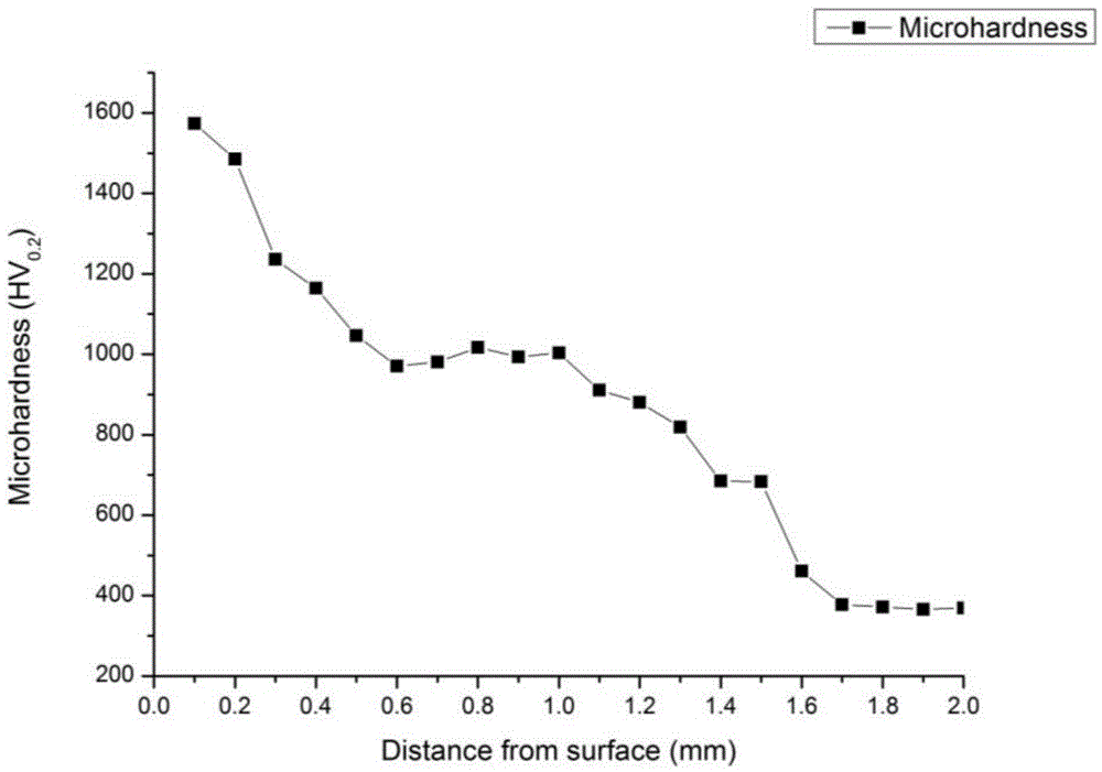 A kind of laser alloying layer on titanium alloy surface and preparation process thereof