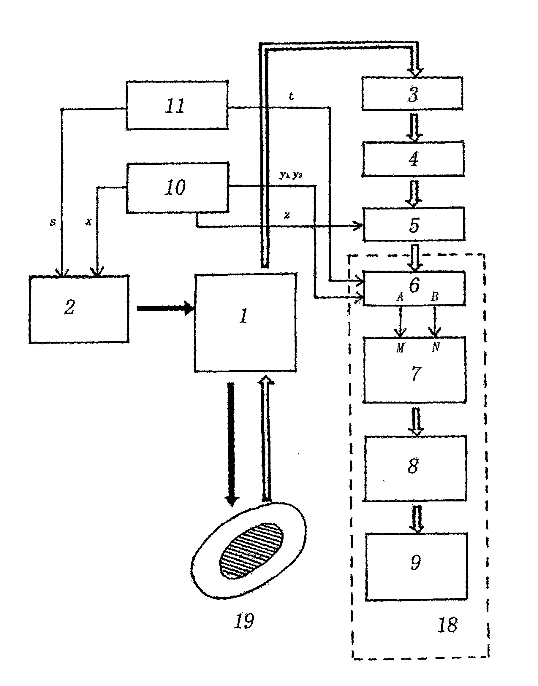 Fluoroscopic image early cancer diagnosis equipment