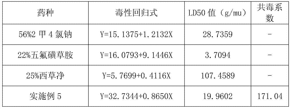 Herbicide containing penoxsulam and application thereof