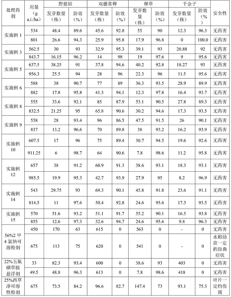 Herbicide containing penoxsulam and application thereof