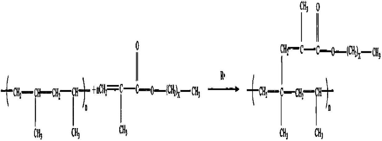 A two-step method for strengthening the lipophilic properties of polypropylene fibers