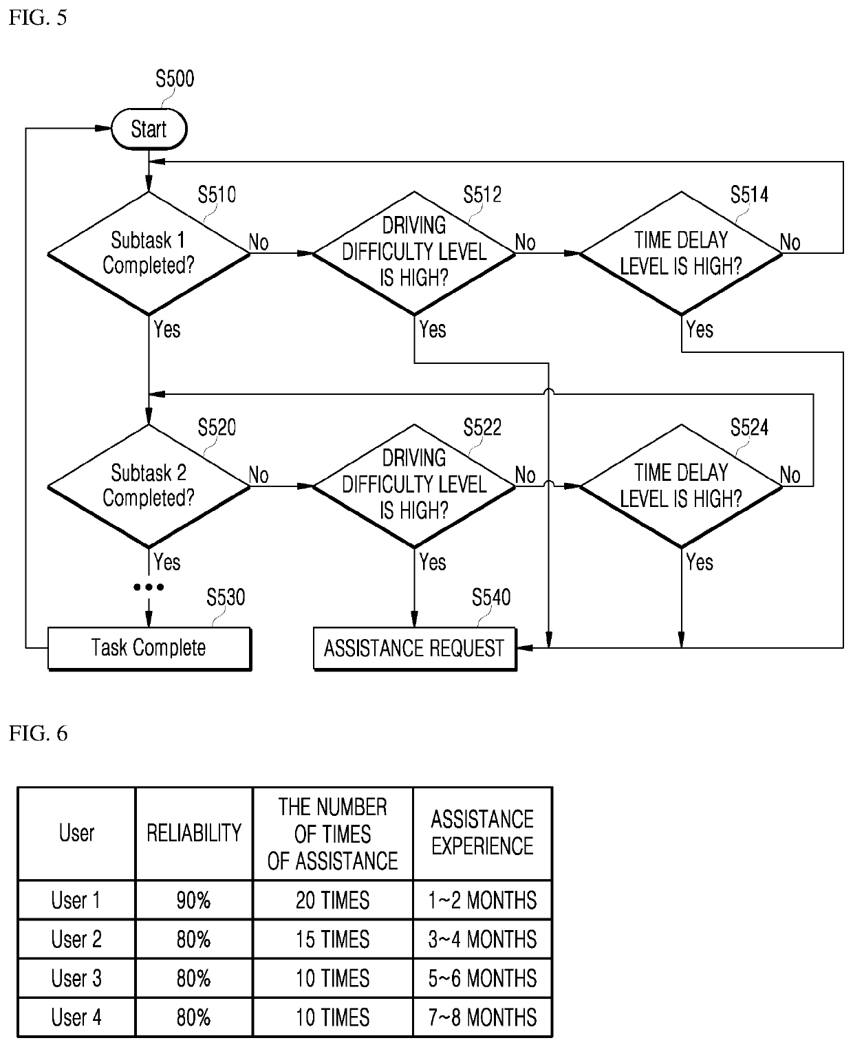 Robot and robot control method