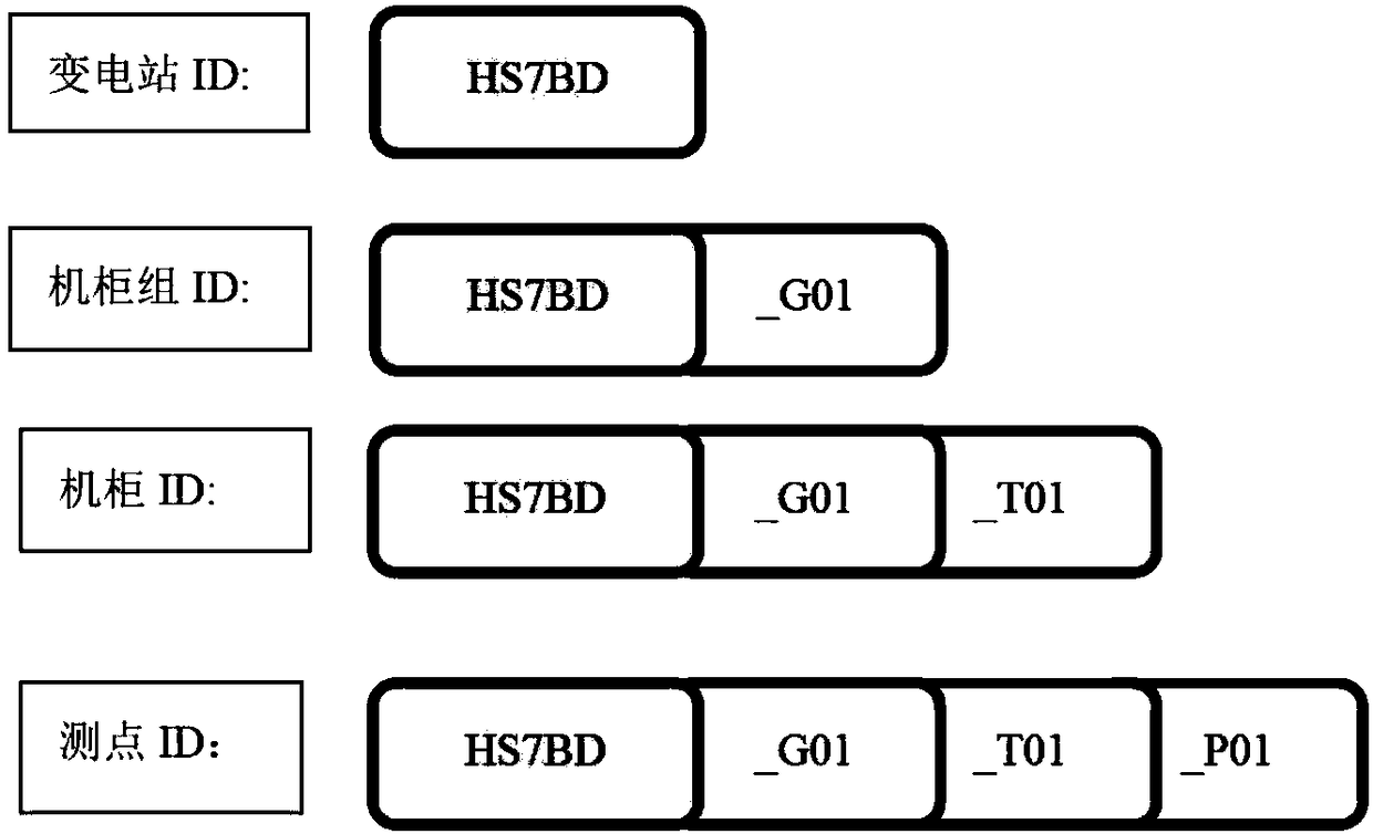 A database access method for tree structure data