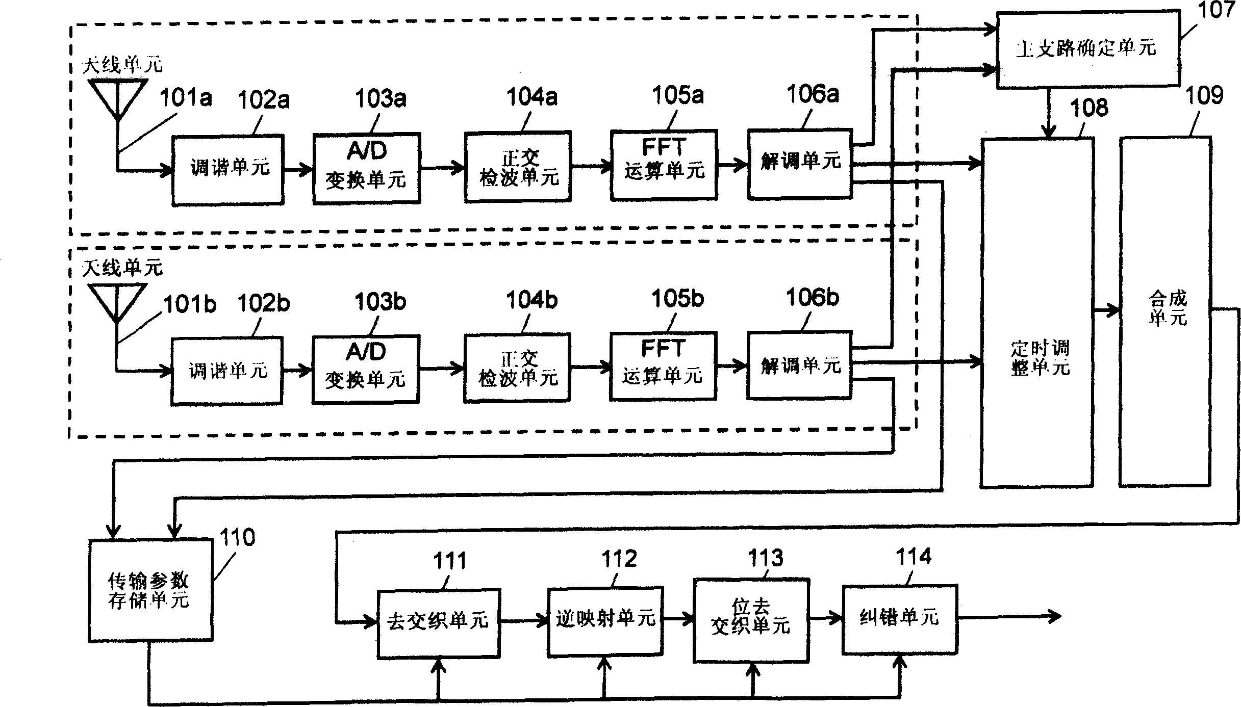 Diversity type receiver apparatus and receiving method