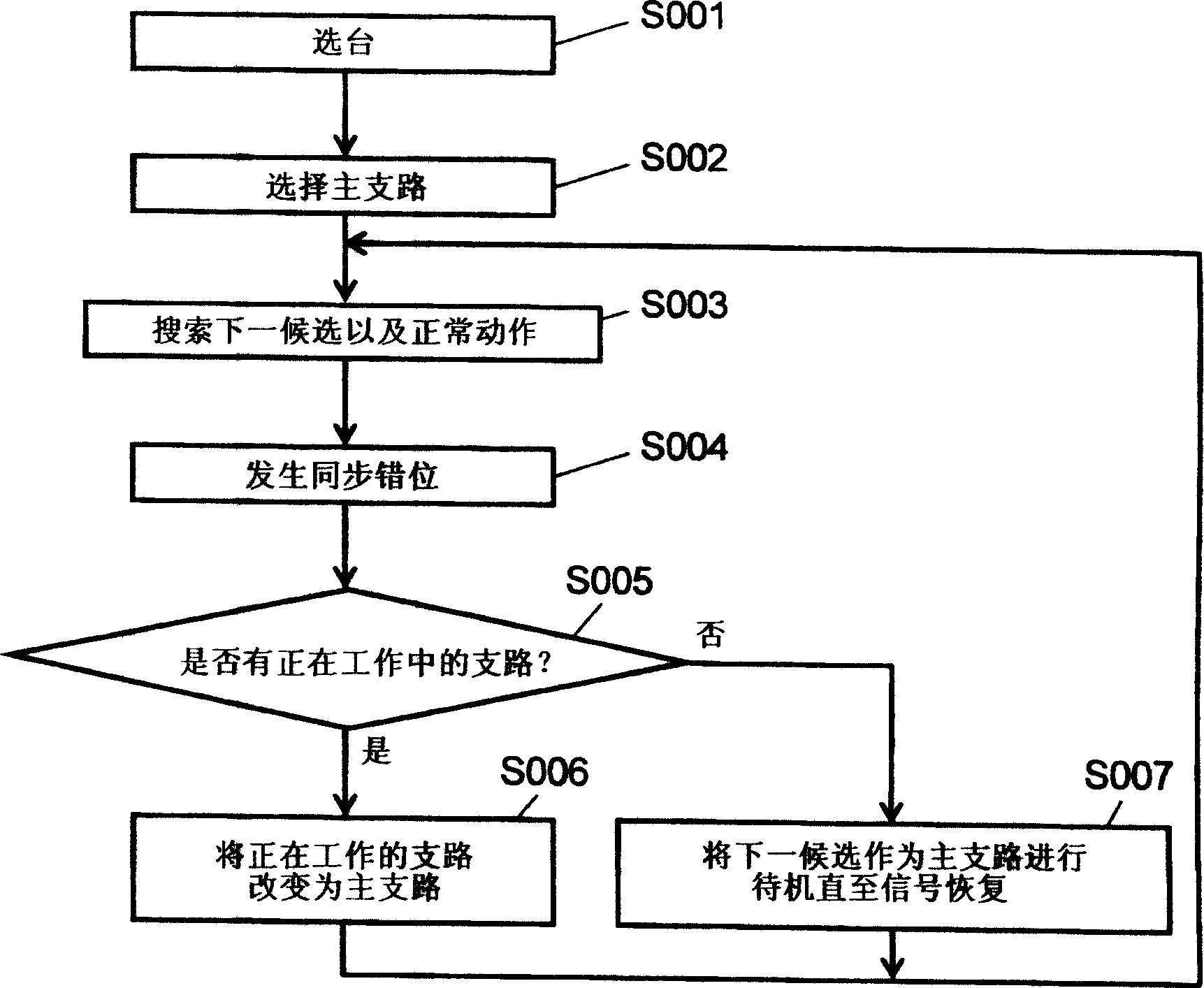 Diversity type receiver apparatus and receiving method