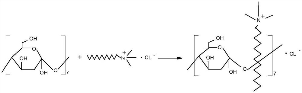 Synthesis method and application of macrocyclic compound supramolecular scale dissolving material