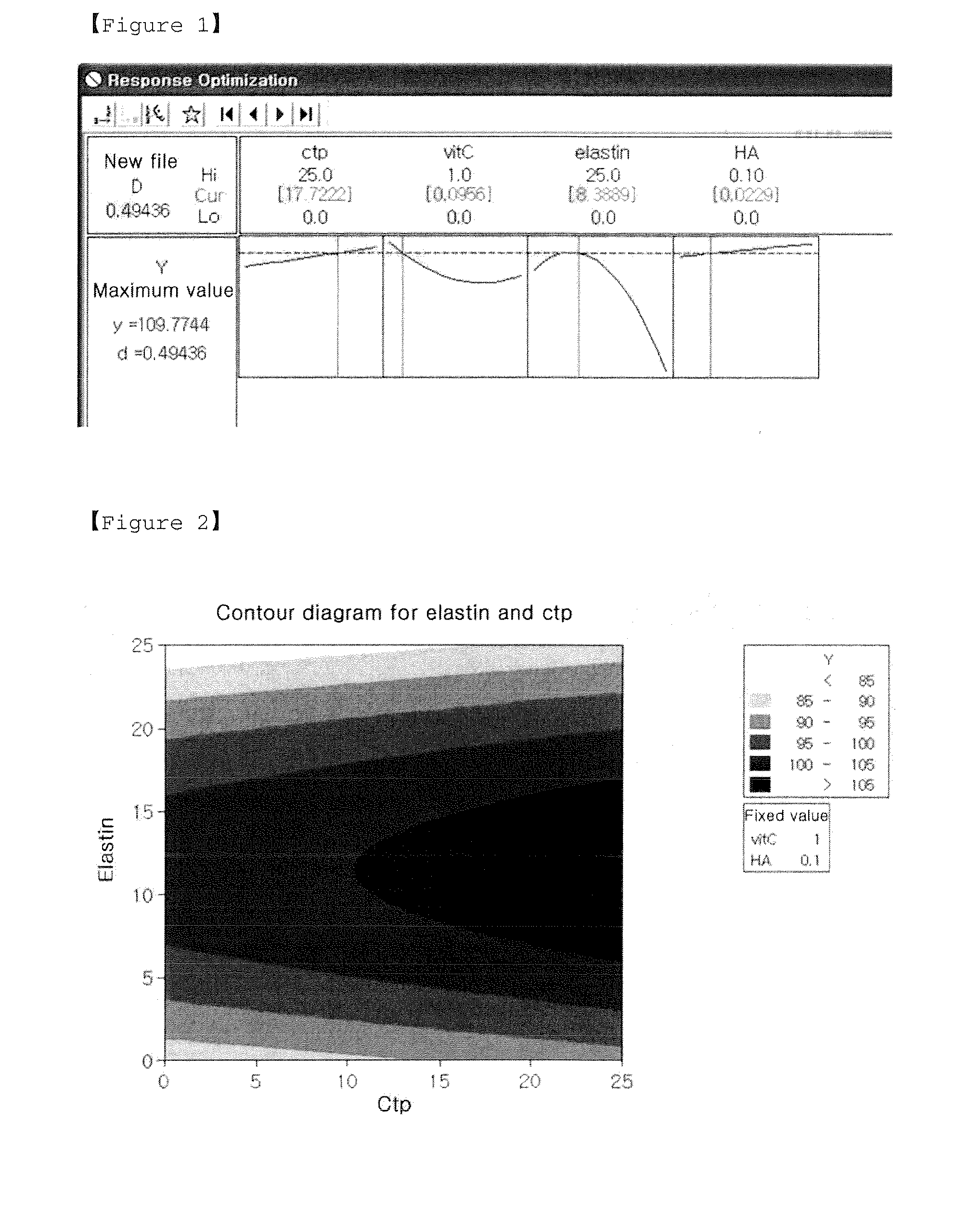 Composition containing collagen peptide for improving skin care