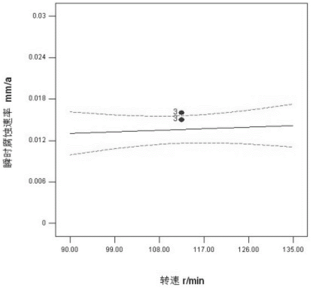 A Method for Studying Corrosion Influencing Factors of Reclaimed Water Reuse Equipment after Disinfection