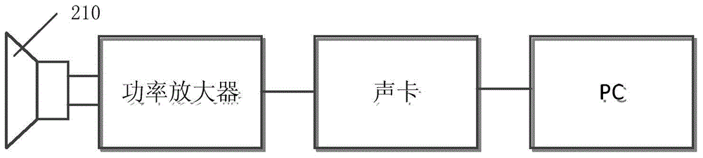 Glass cup resonance breaking demonstration instrument