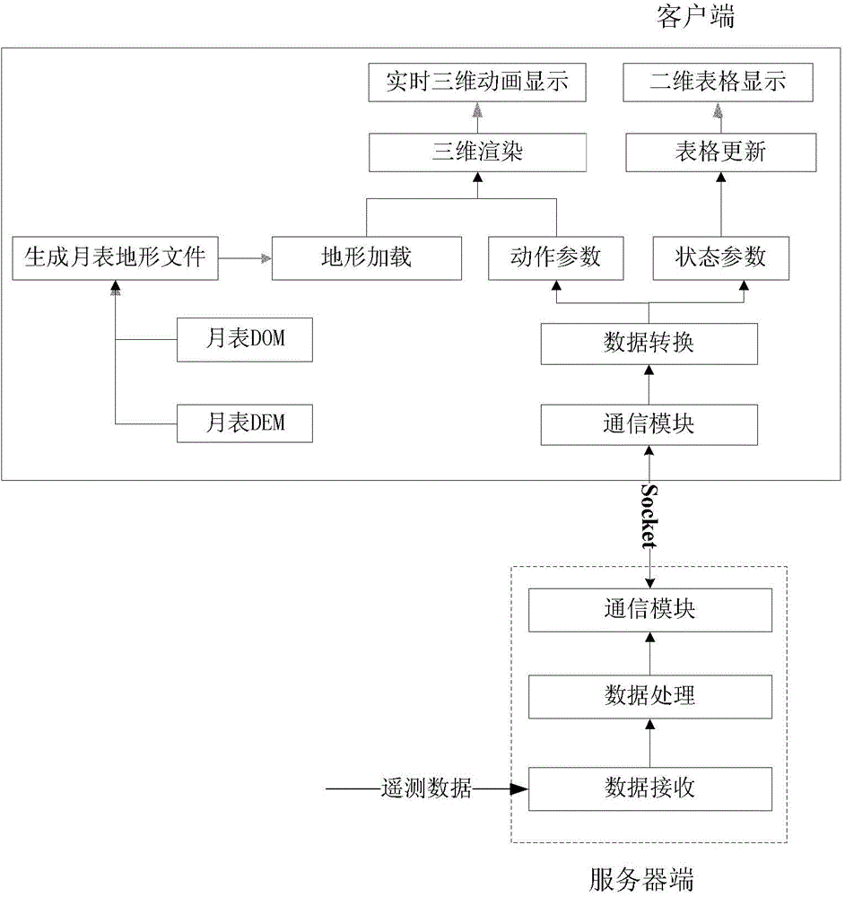 Telemeasuring data-driving lunar explorer real-time monitoring system and telemeasuring data-driving lunar explorer real-time monitoring method