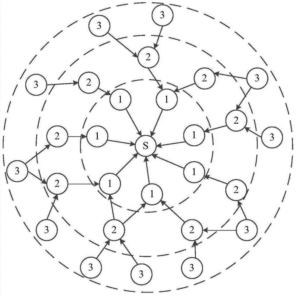 Underwater sensor network routing method of plurality of mobile convergent nodes