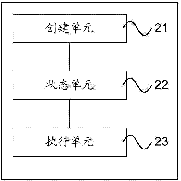 Service processing method and device